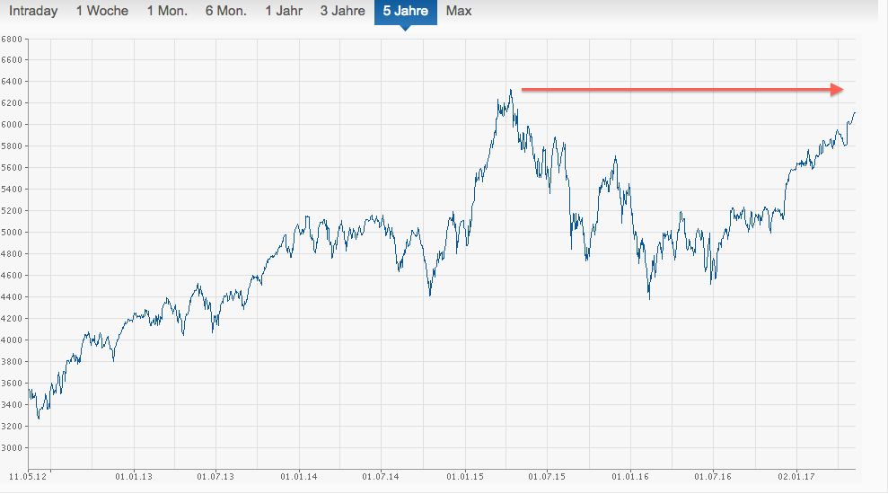 DAX Richtung 8000? 989101