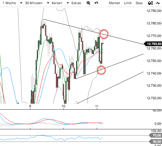 DAX Richtung 8000? 989115