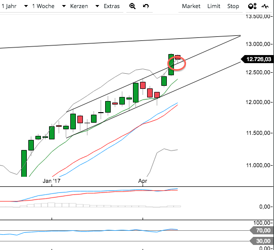 DAX Richtung 8000? 989224