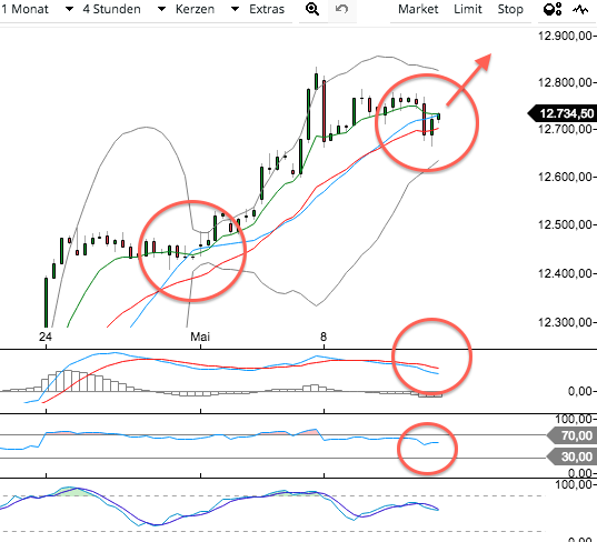 DAX Richtung 8000? 989268