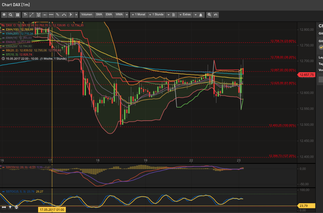 2017 QV-GDAXi-DJ-GOLD-EURUSD-JPY 991434