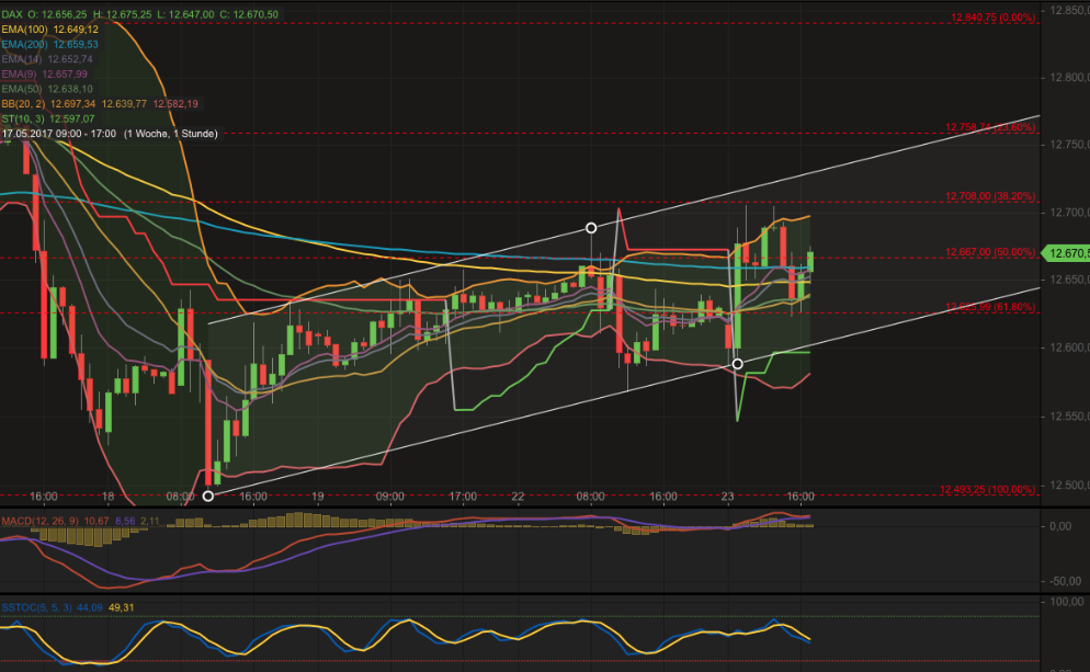 2017 QV-GDAXi-DJ-GOLD-EURUSD-JPY 991526