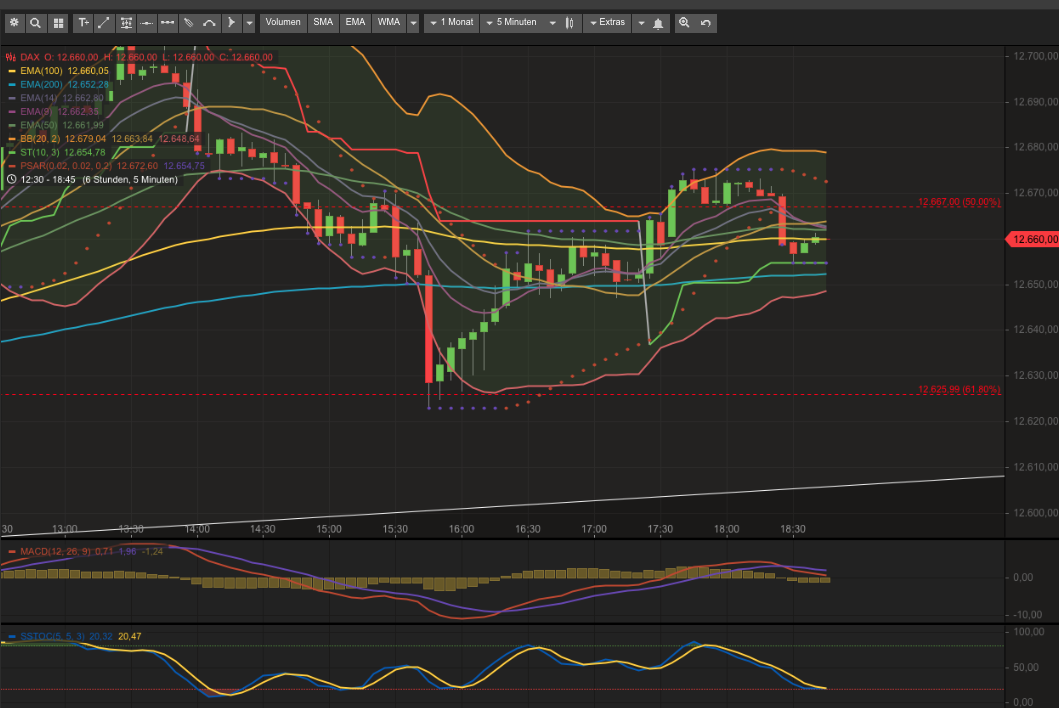 2017 QV-GDAXi-DJ-GOLD-EURUSD-JPY 991540
