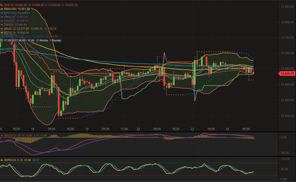 2017 QV-GDAXi-DJ-GOLD-EURUSD-JPY 991667