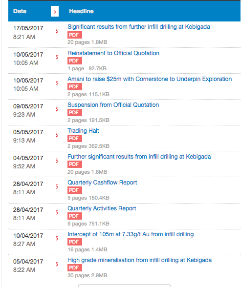 Amani Gold (ehemals Burey Gold) 991875