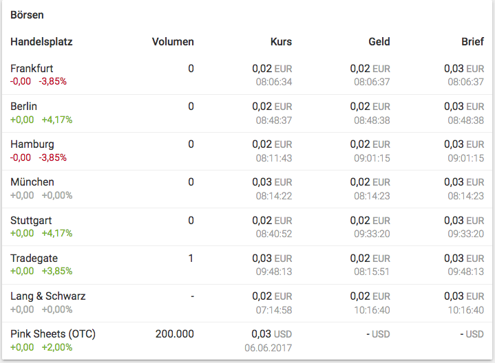 Amani Gold (ehemals Burey Gold) 994257