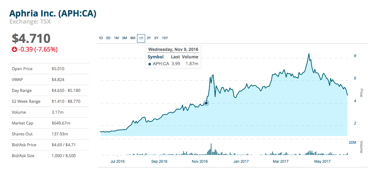 General Cannabis - Wkn: A14VV9 - Aktie 994261