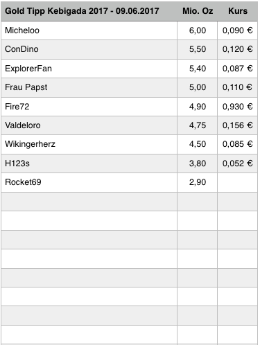 Amani Gold (ehemals Burey Gold) 994807