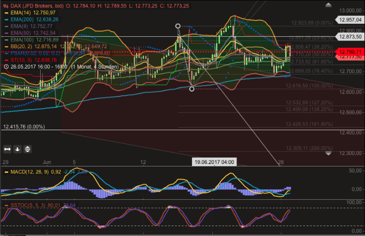 2017 QV-GDAXi-DJ-GOLD-EURUSD-JPY 997979