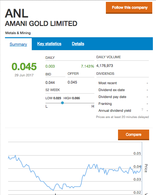 Amani Gold (ehemals Burey Gold) 998517