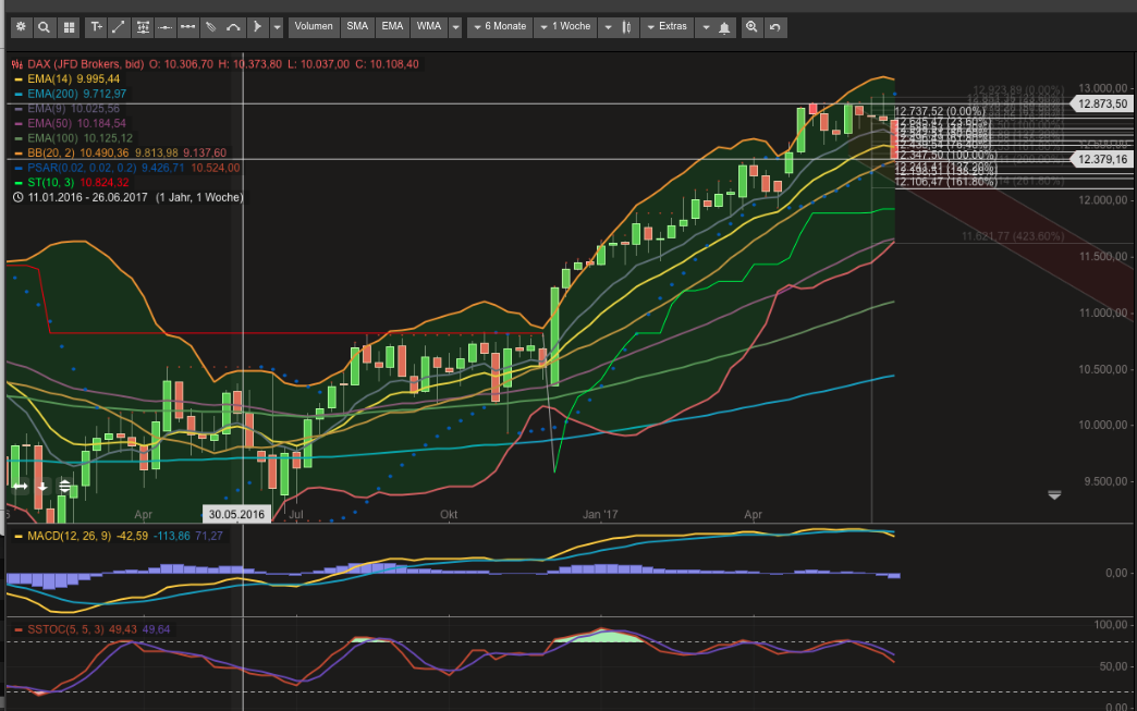 2017 QV-GDAXi-DJ-GOLD-EURUSD-JPY 998661