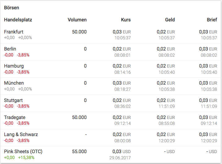 Amani Gold (ehemals Burey Gold) 1000526