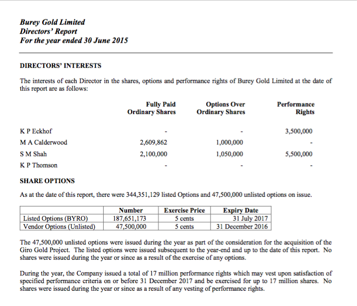Amani Gold (ehemals Burey Gold) 1000721