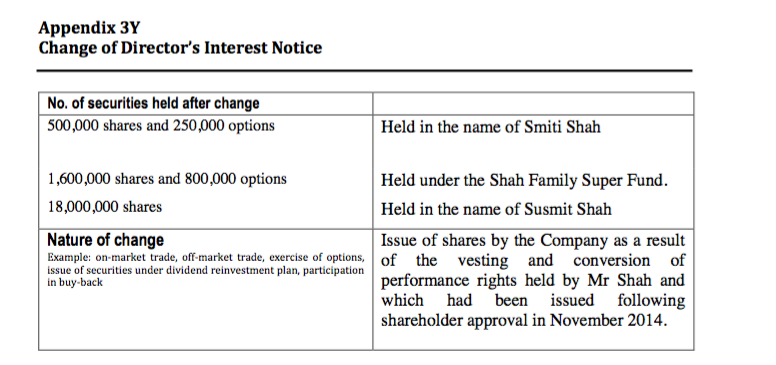 Amani Gold (ehemals Burey Gold) 1000955