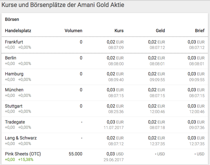 Amani Gold (ehemals Burey Gold) 1000979