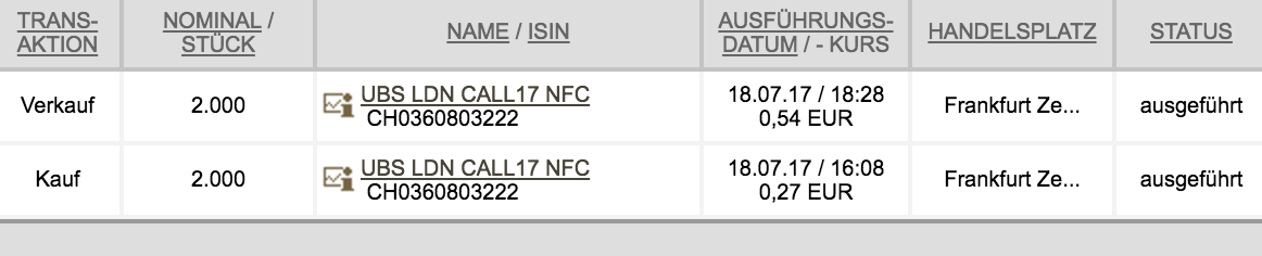 Netflix, Inc. Wkn.: 552484 1002132