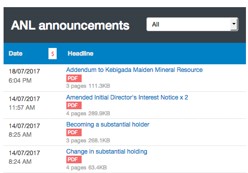 Amani Gold (ehemals Burey Gold) 1002479