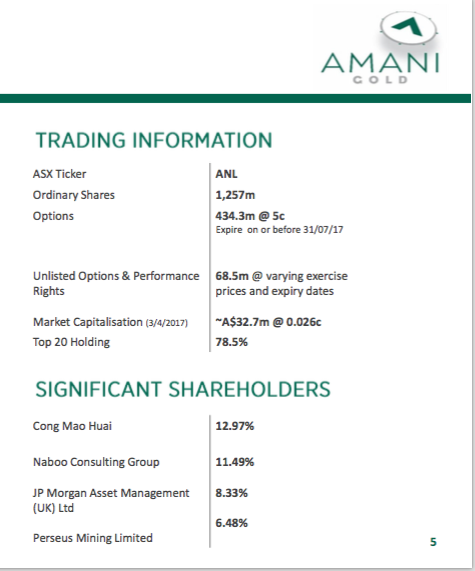 Amani Gold (ehemals Burey Gold) 1003190