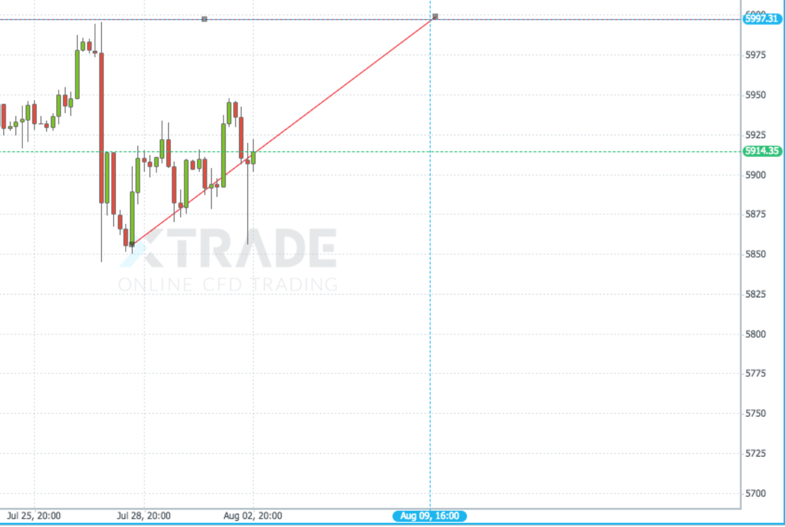 Nasdaq 100 Index - Sommerpause/große Korrektur 1004966