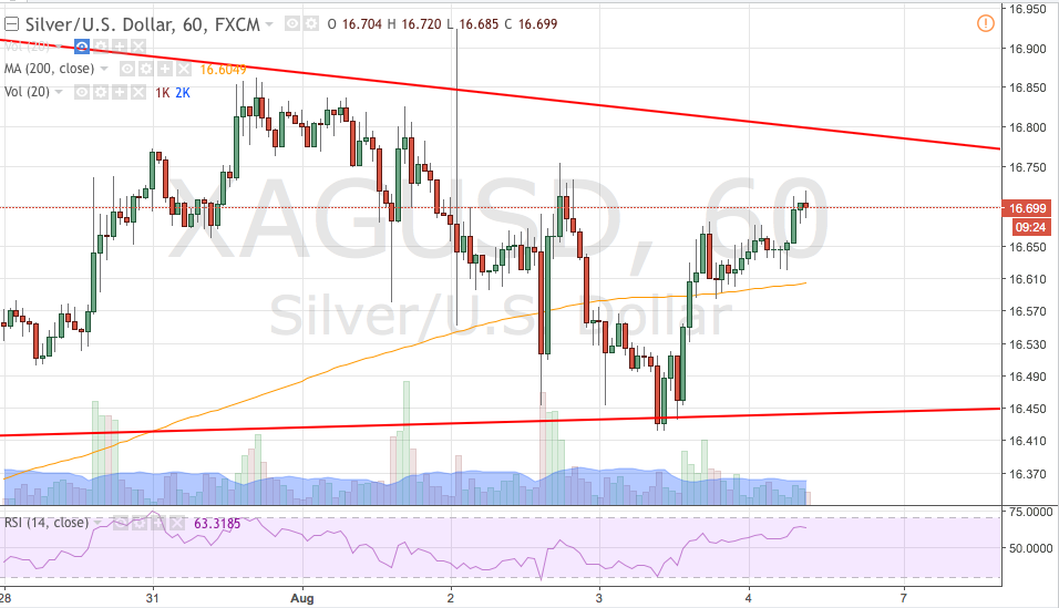 DAX, Gold, Öl - Meinungen, Charts, Informationen 1005176