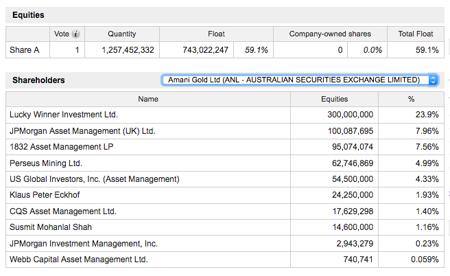 Amani Gold (ehemals Burey Gold) 1005203