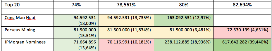 Amani Gold (ehemals Burey Gold) 1010728
