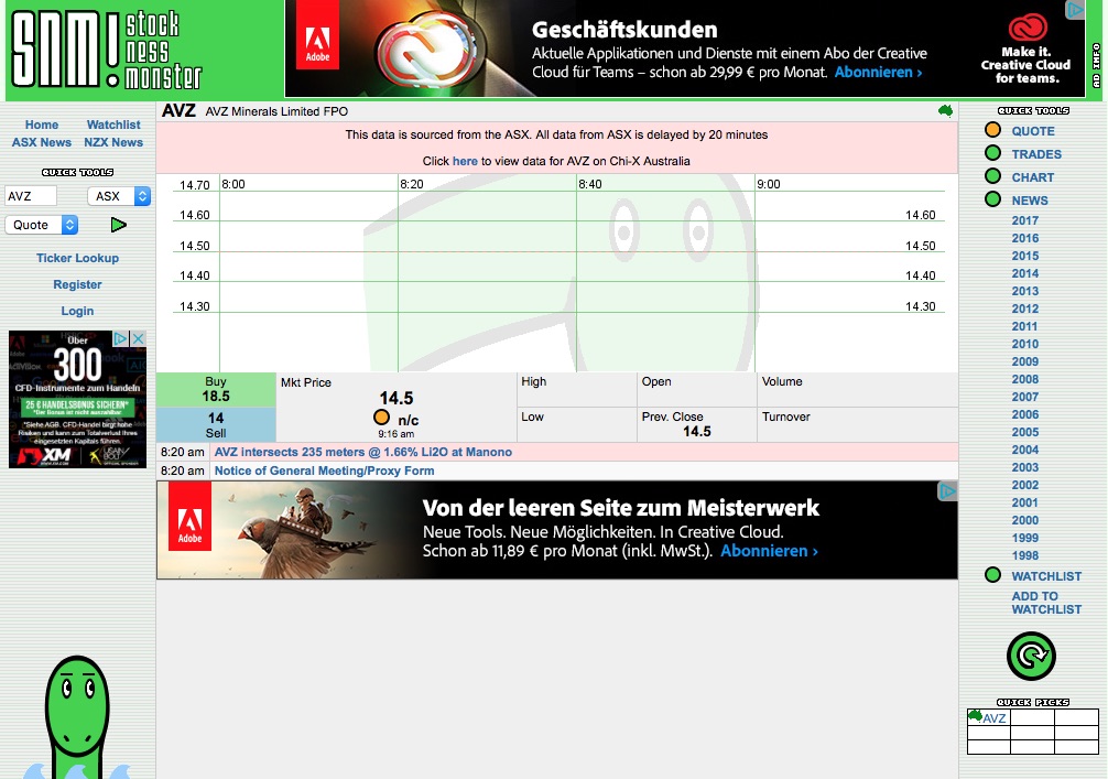 Lithiumstar AVZ Minerals eröffnet 68 % im Plus 1011761
