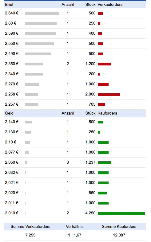 Uhr.de AG - der neue Star am Online-Himmel? 1012233