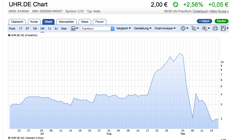 Uhr.de AG - der neue Star am Online-Himmel? 1012968