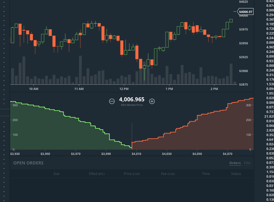 Bitcoin Group SE - Bitcoins & Blockchain 1013041