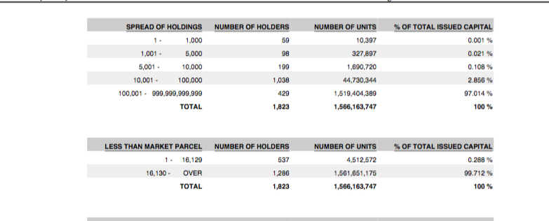 Amani Gold (ehemals Burey Gold) 1013822