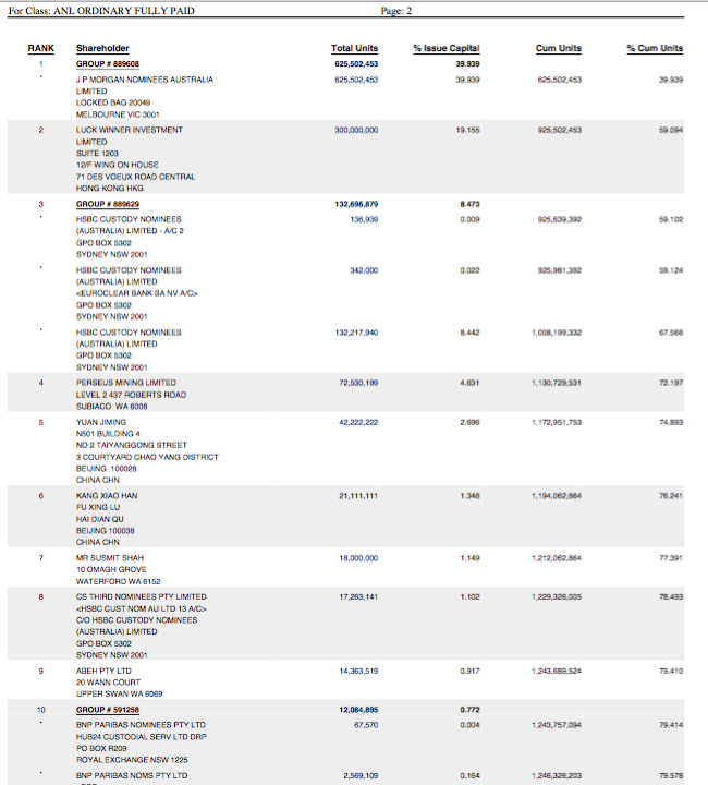 Amani Gold (ehemals Burey Gold) 1013824
