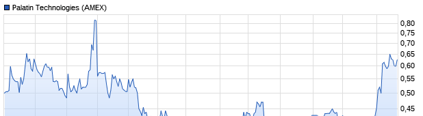 Viagra für Frauen 1013903