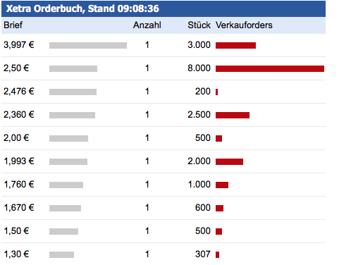 Maier und Partner AG WKN A1MMCY die 1000% Rallye? 1014886