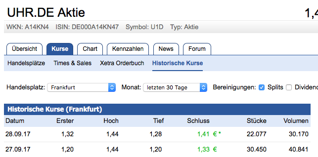 Uhr.de AG - der neue Star am Online-Himmel? 1014920