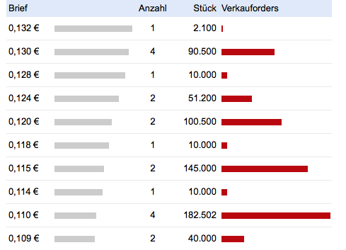 ALNO--Heißer Pennystock auf Turnaroundkurs 1015084