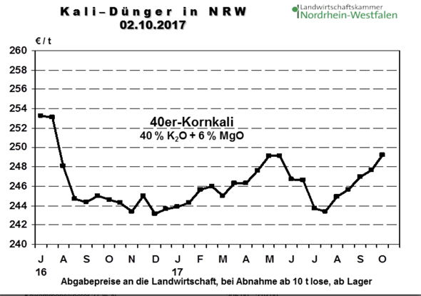 K+S wird unterschätzt 1015591