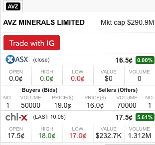 Lithiumstar AVZ Minerals eröffnet 68 % im Plus 1019384