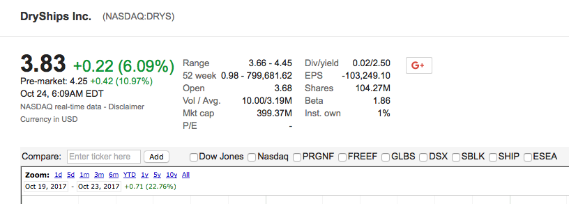 DryShips Inc.Kauf zu 37 € 1019654