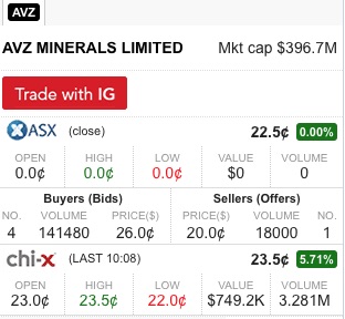 Lithiumstar AVZ Minerals eröffnet 68 % im Plus 1019837