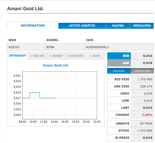 Amani Gold (ehemals Burey Gold) 1020896