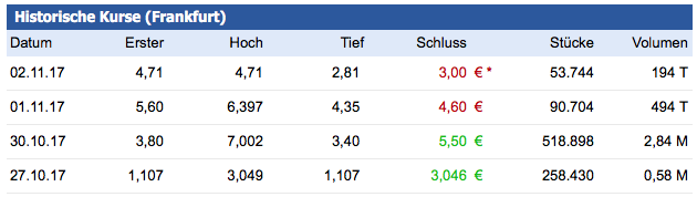 Maier und Partner AG WKN A1MMCY die 1000% Rallye? 1021479
