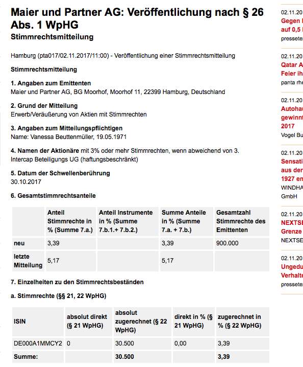 Maier und Partner AG WKN A1MMCY die 1000% Rallye? 1021488