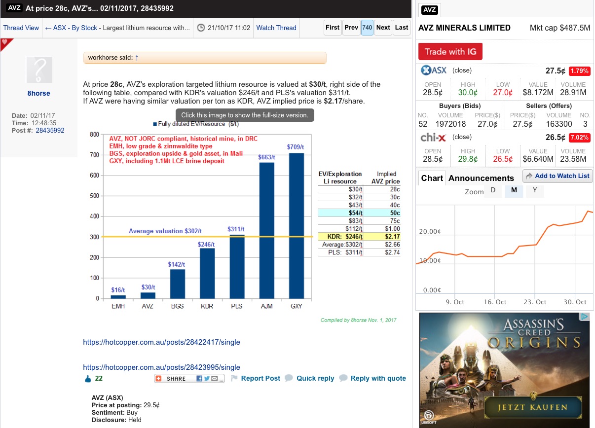 Lithiumstar AVZ Minerals eröffnet 68 % im Plus 1021544