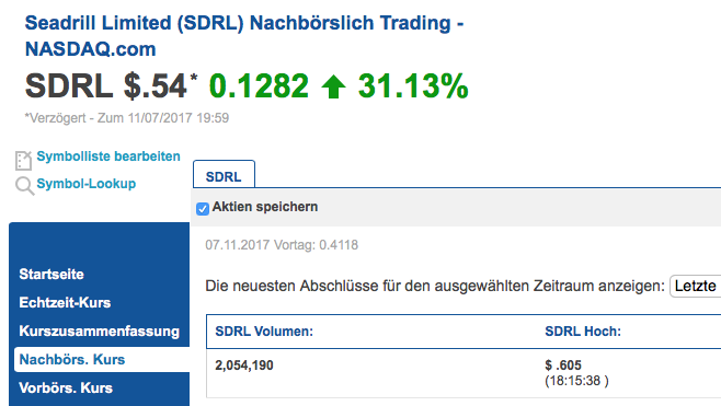 +Seaddrill mit Potenzial+ 1022550