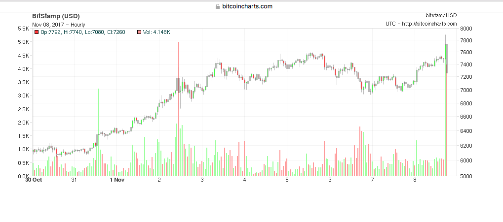 IPO:The Naga Group AG 1022712