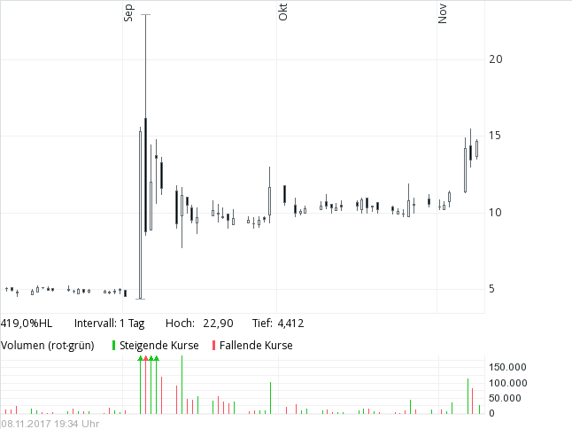 IPO:The Naga Group AG 1022714
