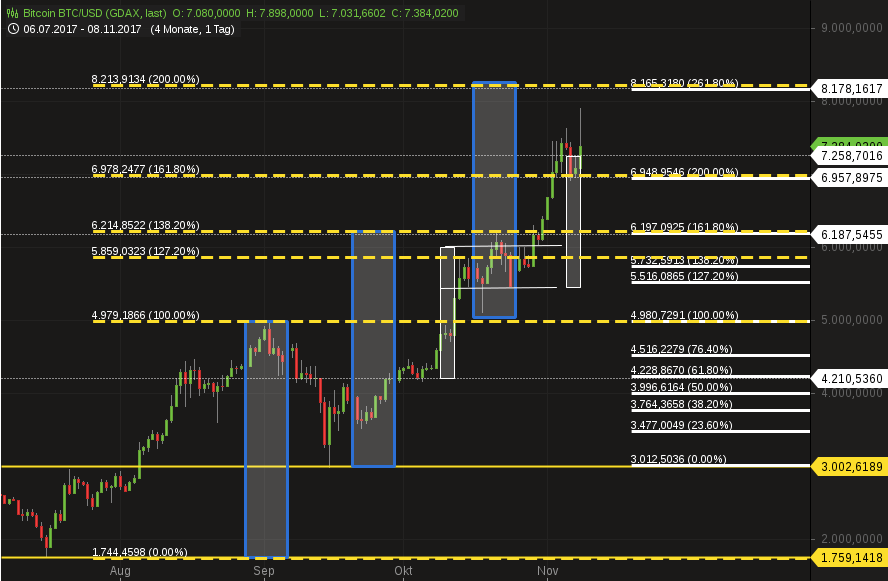 IPO:The Naga Group AG 1022805