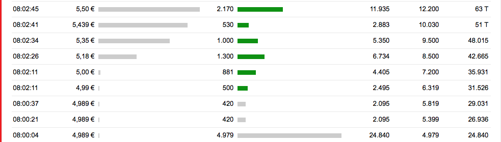 Maier und Partner AG WKN A1MMCY die 1000% Rallye? 1023155