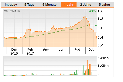 Senator Minerals Inc.: Höchste Vorsicht geboten! 1023903